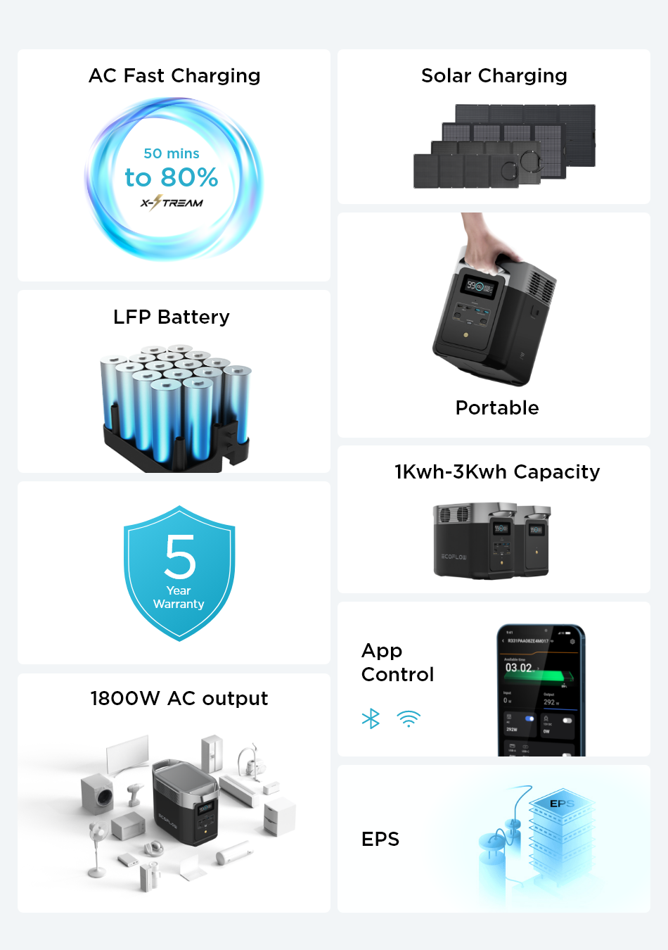 EcoFlow DELTA 2 Portable Power Station 1024Wh 1800W AC Axcestories